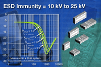 VEMI系列：Vishay 新型四通道、六通道及八通道EMI 濾波器