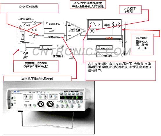 圖五 具有快過驅(qū)動恢復特性和高共模抑制比的DA1855A