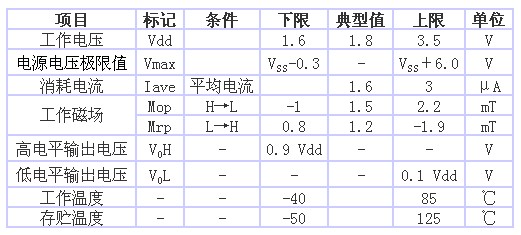 表1 AS-M15型的規(guī)格一覽表（品名共通，Ta＝25℃、 Vdd＝1.8V）