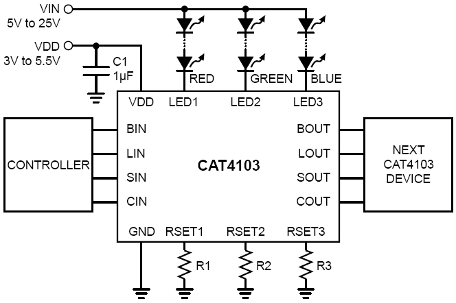 圖3：安森美半導(dǎo)體CAT4103三通道線性恒流LED驅(qū)動器應(yīng)用示意圖