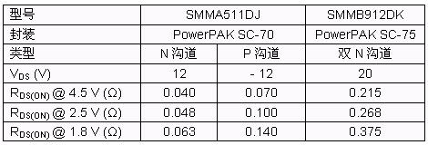 關(guān)鍵的器件規(guī)格