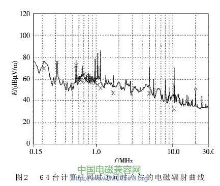 德國多特蒙德大學(xué)的研究圖示