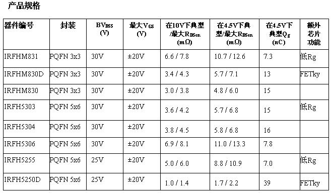 這是一個表格！