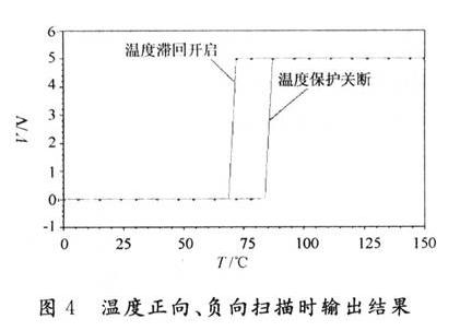 溫度正向、負向掃描時輸出結(jié)果