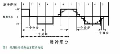 采用脈沖細分技術驅(qū)動電機