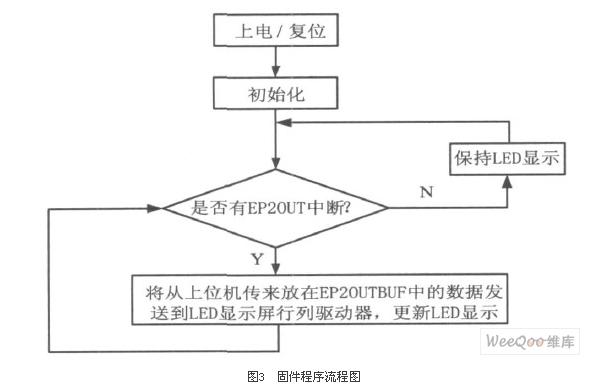 固件程序流程圖