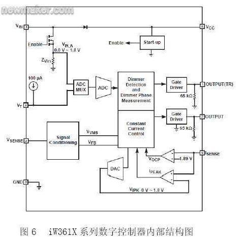 iWatt的iW3610系列數字控制器的內部結構圖