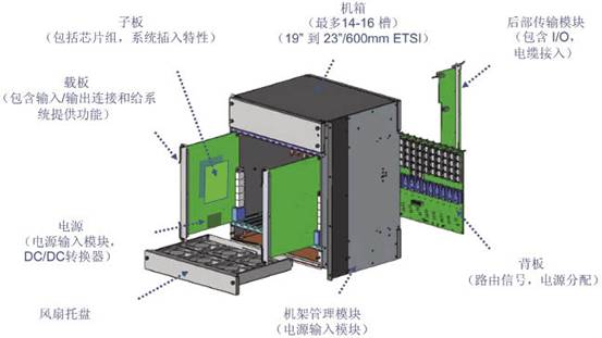 PSTN網(wǎng)交換機(jī)