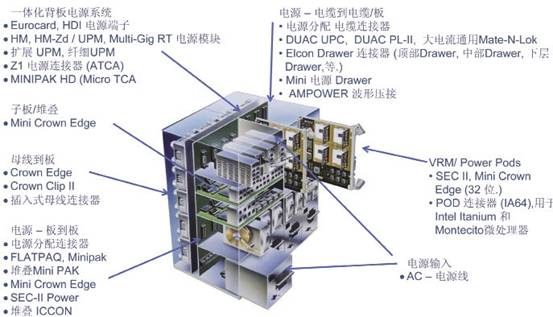 無(wú)線(xiàn)通信系統(tǒng)的電源連接器