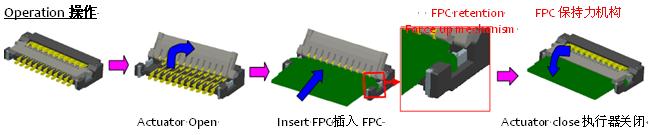 0.2毫米間距，0.9毫米高度FPC 零插入力連接器