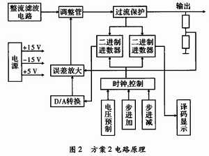 方案2