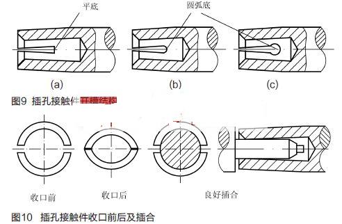 插孔接觸件開槽結(jié)構(gòu)