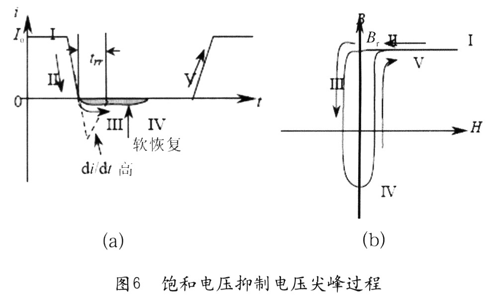 當(dāng)二極管導(dǎo)通時，流過電流Io(圖6(a)中“I”)，