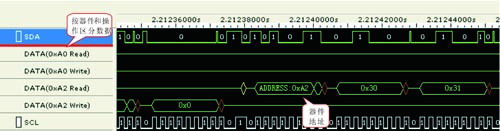 圖4  經(jīng)I2C分析插件解碼后的時(shí)序圖