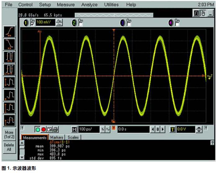 圖1. 示波器波形