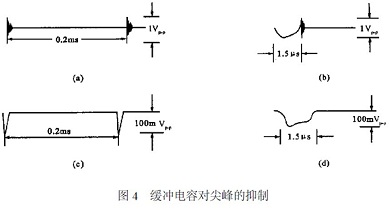 緩沖電容對(duì)尖峰的抑制