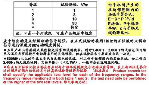 試驗的嚴(yán)酷度等級