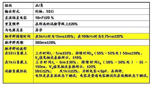 脈沖群發(fā)生器的特性參數(shù)