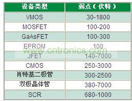 為什么瞬變越來越獲得重視？