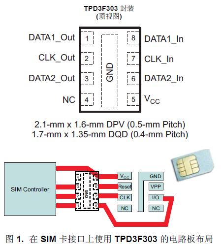 TPD3F303 是一款用于
SIM 卡接口的三通道集成型 EMI 濾波器。