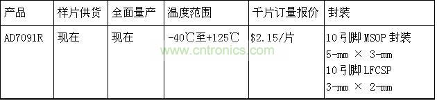 報價、供貨與配套產(chǎn)品