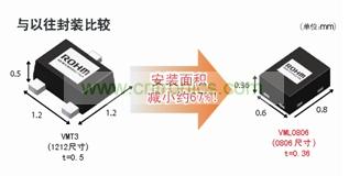 型元件、引進(jìn)高精度封裝加工技術(shù)