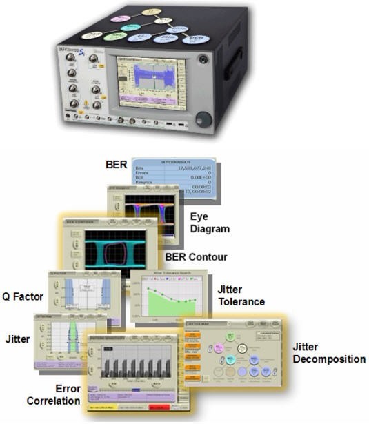   圖3.BERTScope系列產(chǎn)品融合了BERT和Scope的優(yōu)點(diǎn)，抖動(dòng)分析+誤碼率測(cè)試，可輕松完成高速系統(tǒng)調(diào)試。