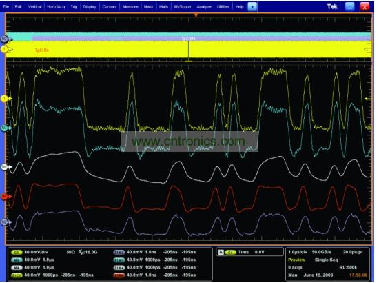 一個經(jīng)過傳輸通道明顯衰減的5Gbps 信號，和使用去加重、CLTE和DFE均衡技術(shù)處理之后的信號