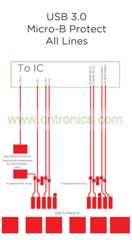 兩個 4 信道 SESD 數(shù)組 保護 Micro-USB3.0
