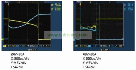 圖4：(a)額定電壓下的雙金屬片保護(hù)器。(b)2倍額定電壓下的雙金屬片保護(hù)器