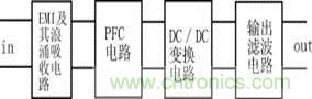 新型低污染、高效率、低應(yīng)力、低輸出紋波開關(guān)電源的原理框圖