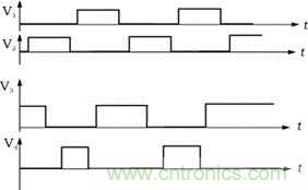 V1，V2，V3，V4的驅(qū)動信號