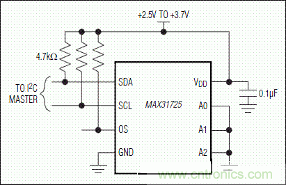 典型應用電路