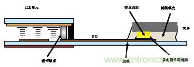 以圖形表示的COG LCD模塊