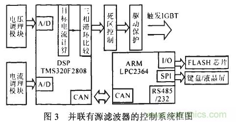 控制系統(tǒng)框圖