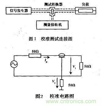 校準測試連接和校準電路