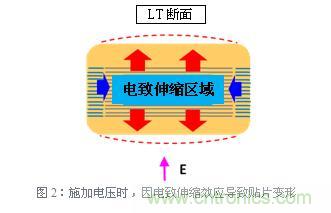 施加電壓