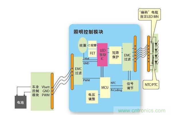 一種通用型汽車LED照明系統(tǒng)架構(gòu)