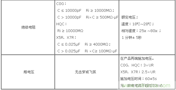 基本電性能