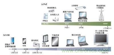 隨大電力化其適用范圍會擴大