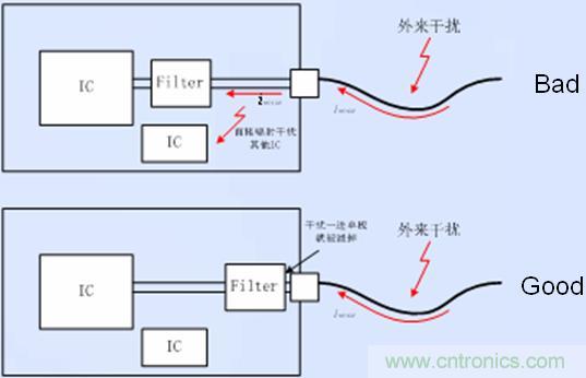 接口電路的濾波、防護(hù)以及隔離器件靠近接口放置