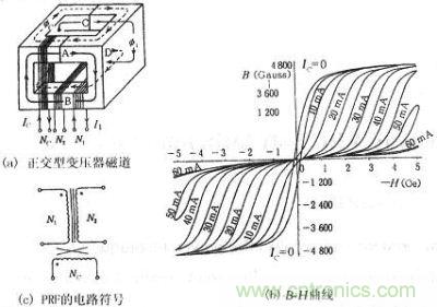 正交型變壓器的磁通、B-H曲線、符號