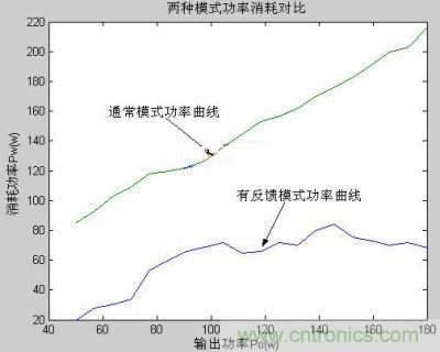 試驗(yàn)結(jié)果對比圖