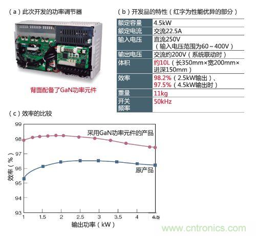 通過采用GaN功率元件實現(xiàn)小型、輕量、高效率