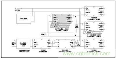 可以采用交流電12/24V 汽車電池或內部 48V 備用電池的電源