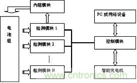 監(jiān)測裝置硬件結(jié)構(gòu)