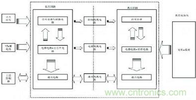 虛線框部分為監(jiān)測模塊基本結(jié)構(gòu)