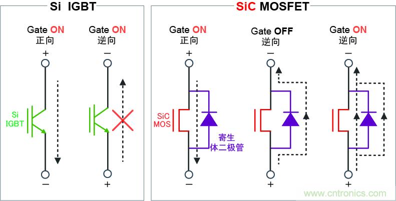 圖4：可逆向?qū)?，實現(xiàn)高效同步整流電路