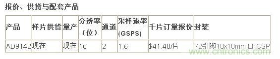 報價、供貨