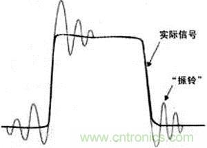 寄生電感和電容引起振蕩會使信號失真，導致測量無效